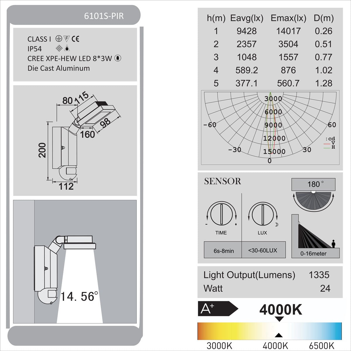 Nevada Wall Motion Sensor Light (Square).