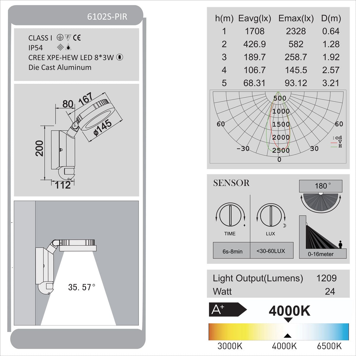 Nevada Wall Motion Sensor Light (Round)