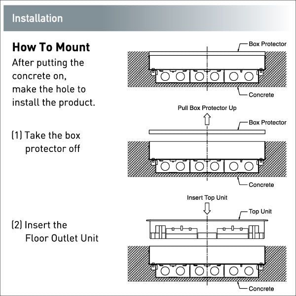 Floor Outlet Box Panasonic